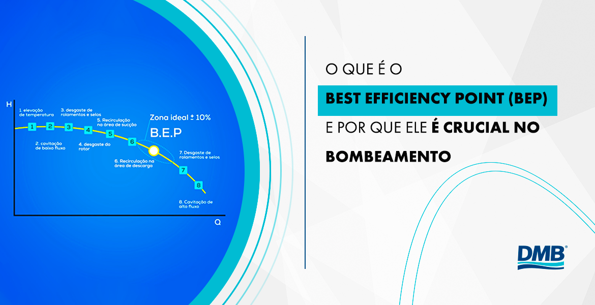 O que é o Best Efficiency Point (BEP) e por que ele é crucial no bombeamento industrial
